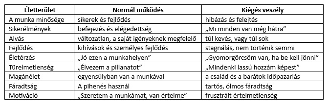 kiégés tünetek