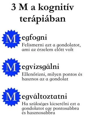 Mit jelent a kognitív viselkedésterápia?