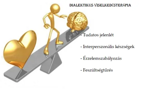 Dialektikus Viselkedésterápiás Csoport indul JÚLIUSBAN